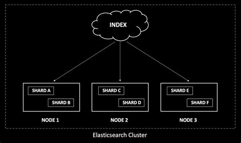Elasticsearch Error – Result window is too large – samirbehara.